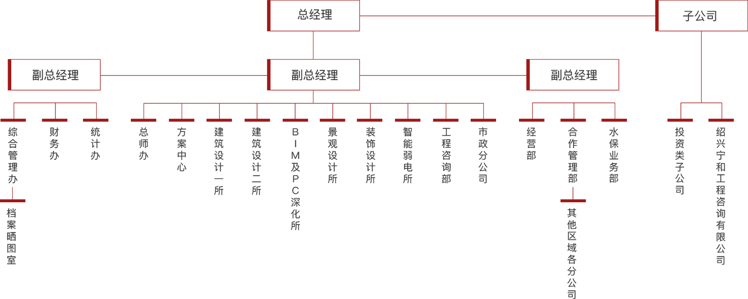 组织架构-浙江中和建筑设计有限公司